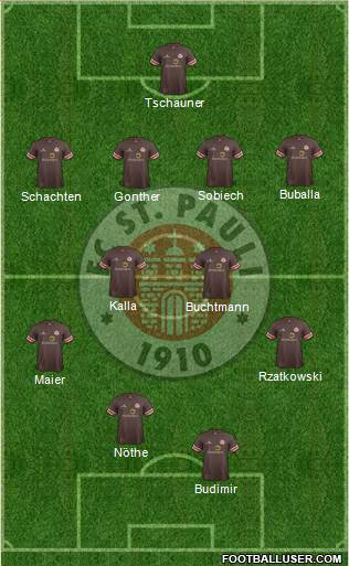 FC St. Pauli Formation 2014