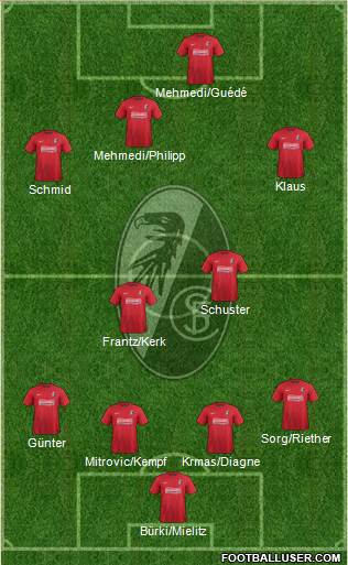 SC Freiburg Formation 2014