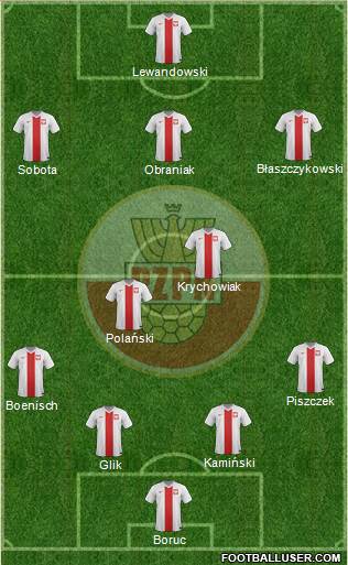 Poland Formation 2014