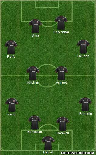 D.C. United Formation 2014