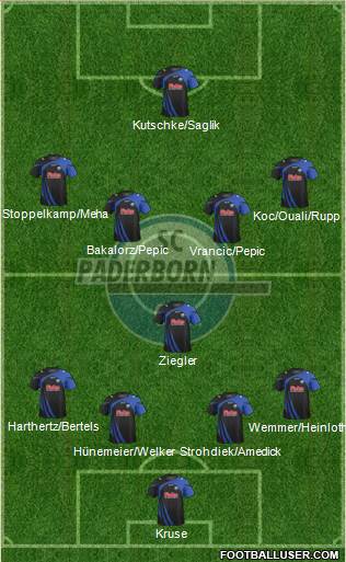 SC Paderborn 07 Formation 2014