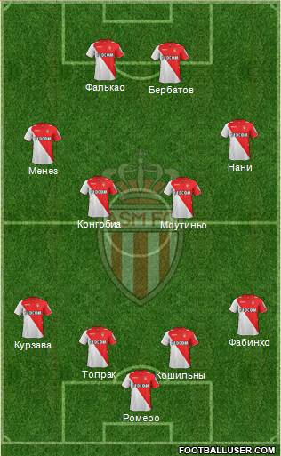 AS Monaco FC Formation 2014