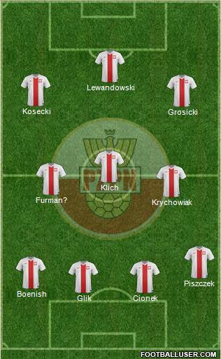 Poland Formation 2014