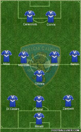 Brescia Formation 2014