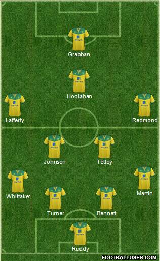 Norwich City Formation 2014