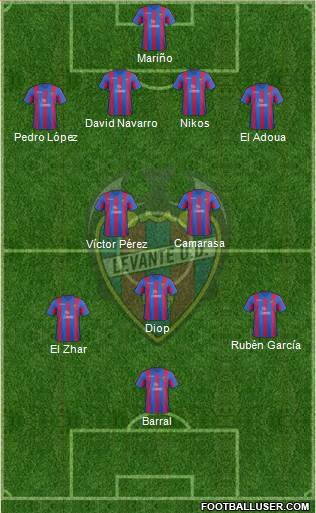 Levante U.D., S.A.D. Formation 2014