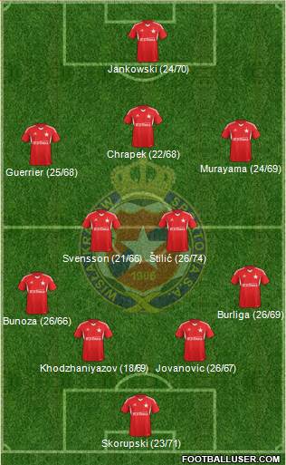 Wisla Krakow Formation 2014