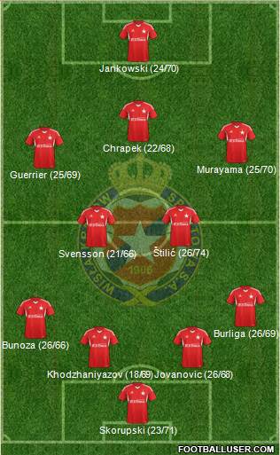 Wisla Krakow Formation 2014