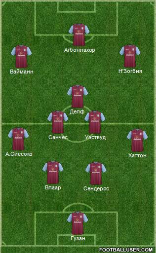 Aston Villa Formation 2014