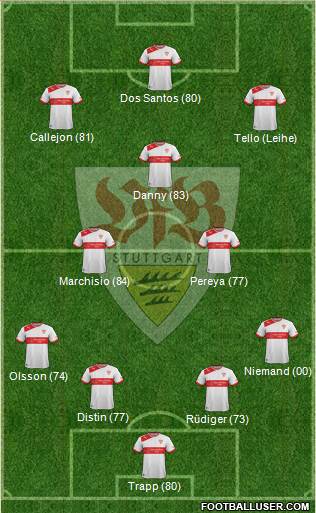 VfB Stuttgart Formation 2014