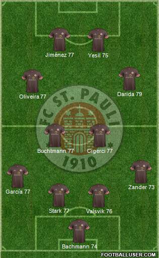 FC St. Pauli Formation 2014