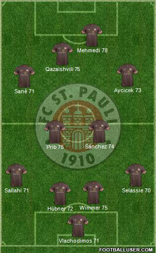 FC St. Pauli Formation 2014