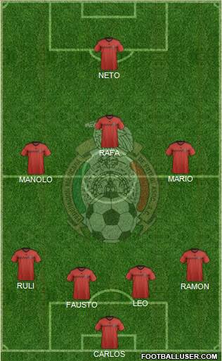 Mexico Formation 2014