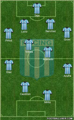 Racing Club Formation 2014