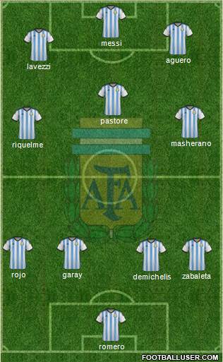 Argentina Formation 2014