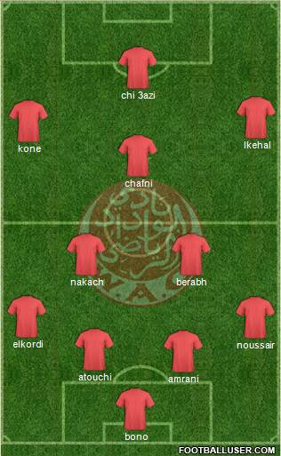 Wydad Athletic Club Formation 2014