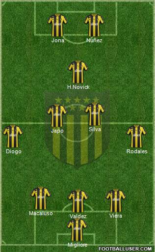 Club Atlético Peñarol Formation 2014