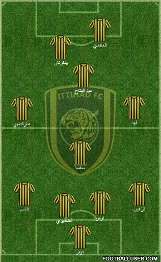 Al-Ittihad (KSA) Formation 2014