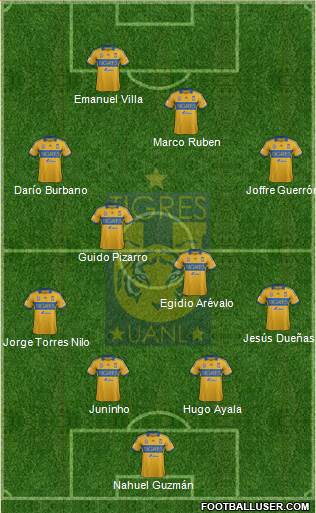 Club Universitario de Nuevo León Formation 2014