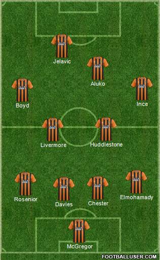 Hull City Formation 2014