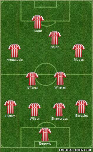 Stoke City Formation 2014