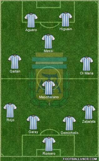 Argentina Formation 2014