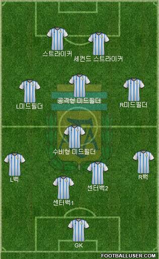 Argentina Formation 2014