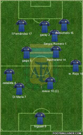 Argentina Formation 2014