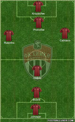 FC Khimki Formation 2014