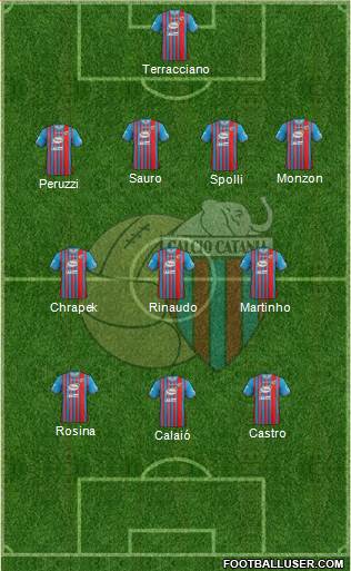 Catania Formation 2014