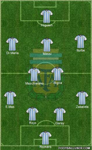 Argentina Formation 2014