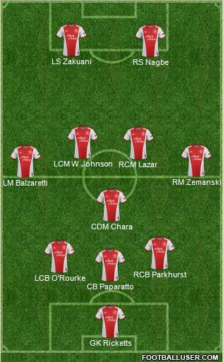 Portland Timbers Formation 2014