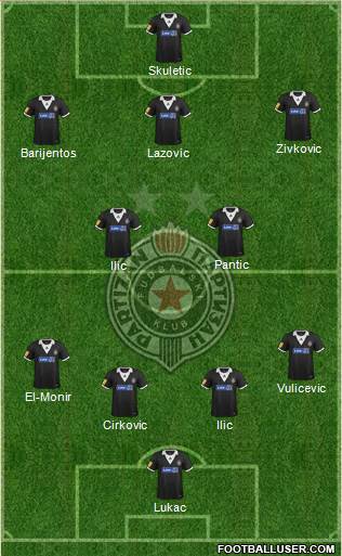 FK Partizan Beograd Formation 2014