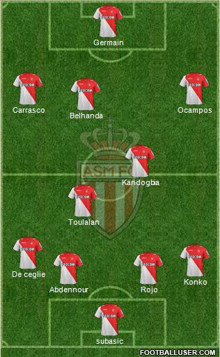 AS Monaco FC Formation 2014