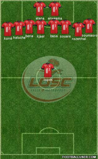 LOSC Lille Métropole Formation 2014