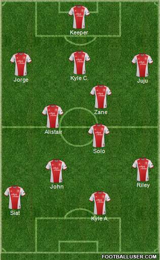 Portland Timbers Formation 2014