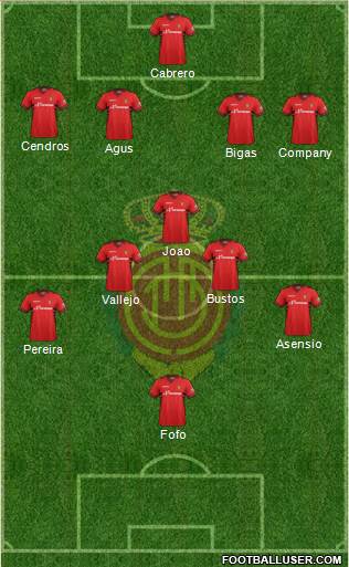 R.C.D. Mallorca S.A.D. Formation 2014