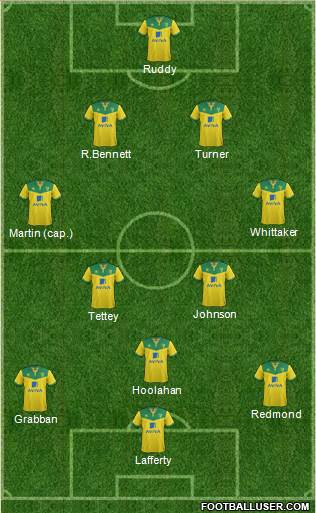 Norwich City Formation 2014