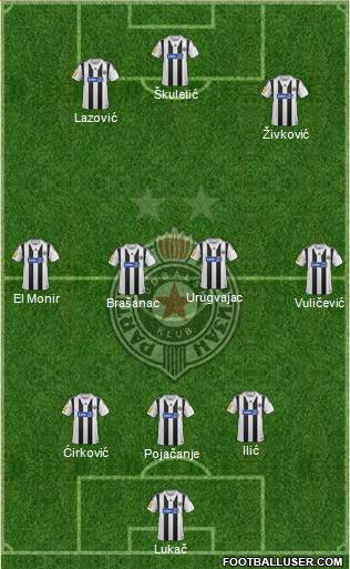 FK Partizan Beograd Formation 2014