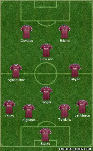 West Ham United Formation 2014