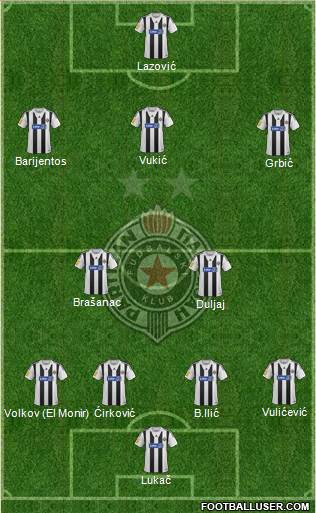 FK Partizan Beograd Formation 2014