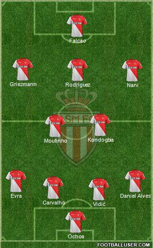 AS Monaco FC Formation 2014