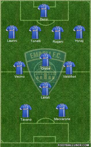 Empoli Formation 2014