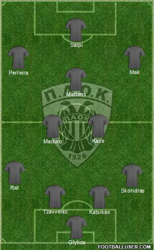 AS PAOK Salonika Formation 2014