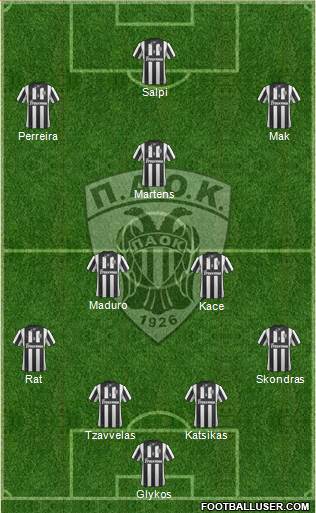 AS PAOK Salonika Formation 2014