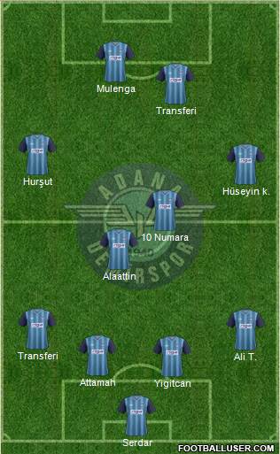 Adana Demirspor Formation 2014