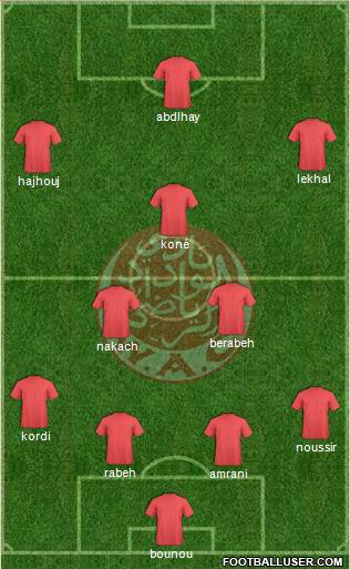 Wydad Athletic Club Formation 2014