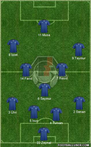 Azerbaijan Formation 2014