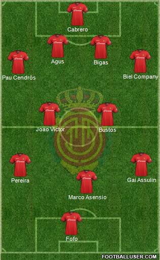 R.C.D. Mallorca S.A.D. Formation 2014