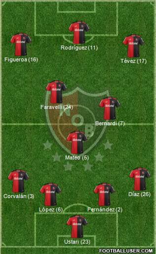 Newell's Old Boys Formation 2014